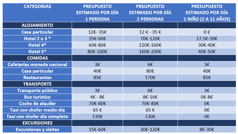 Cuanto Dinero Llevar A Cuba 2016
